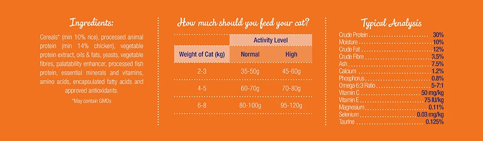 Montego Classic Adult Cat Ingredients